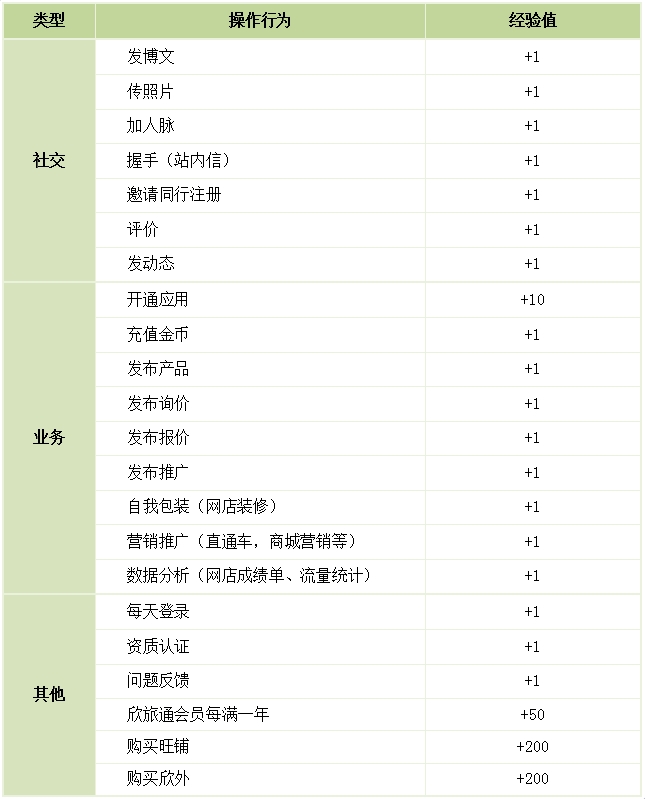 ����ͬ�I���ֵ�����О錦����